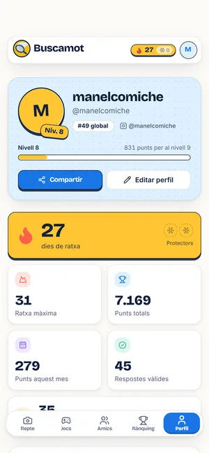 El perfil: ratxa, nivell i punts